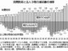 民進党が反アベの受け皿になれないのはナゼか？