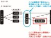 「政府はそこまでして、数を少なく見せたいのか！？」原発事故による健康被害の実態を山本太郎議員が追及！